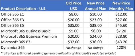 Personal License Price List.